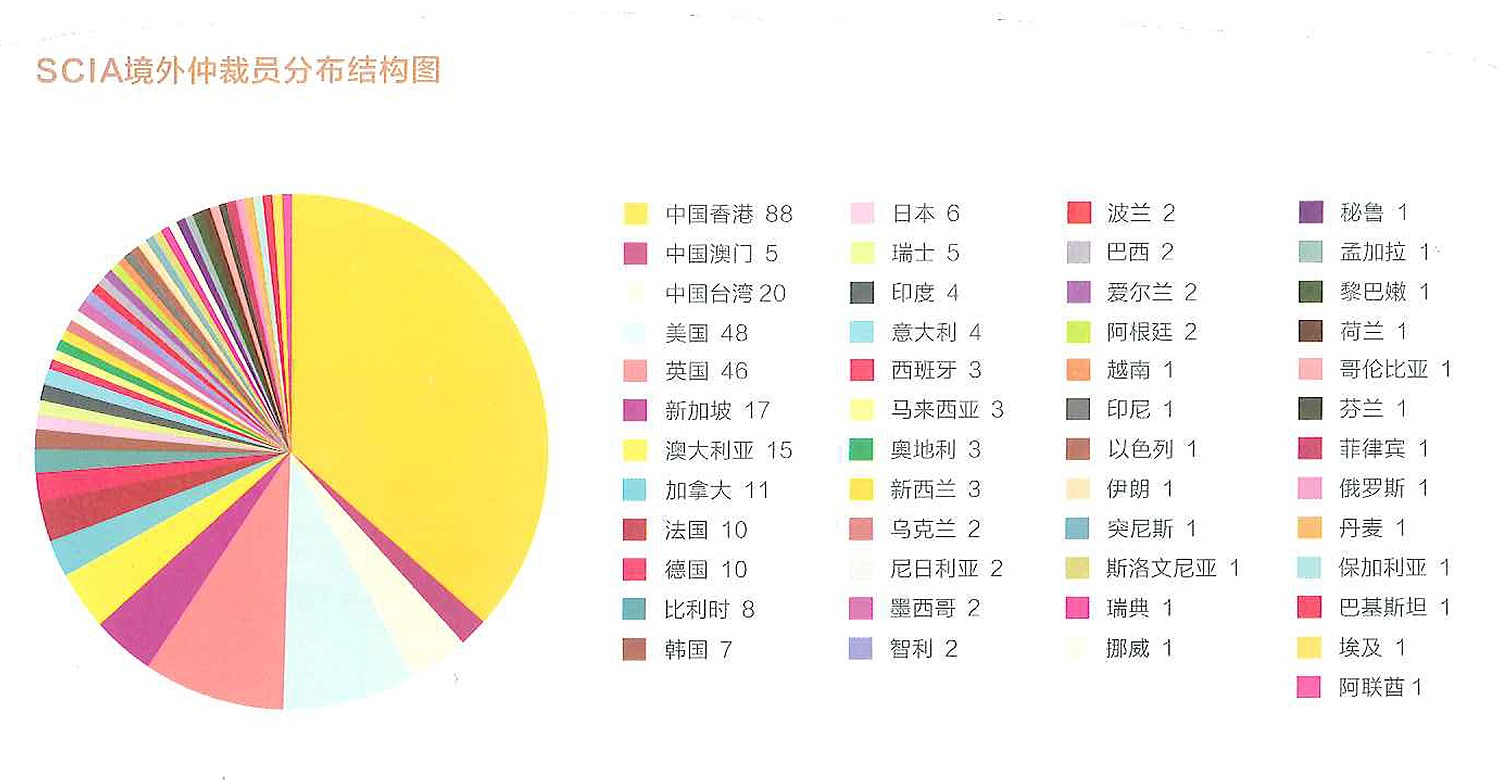 粤港澳商事法律服务中心